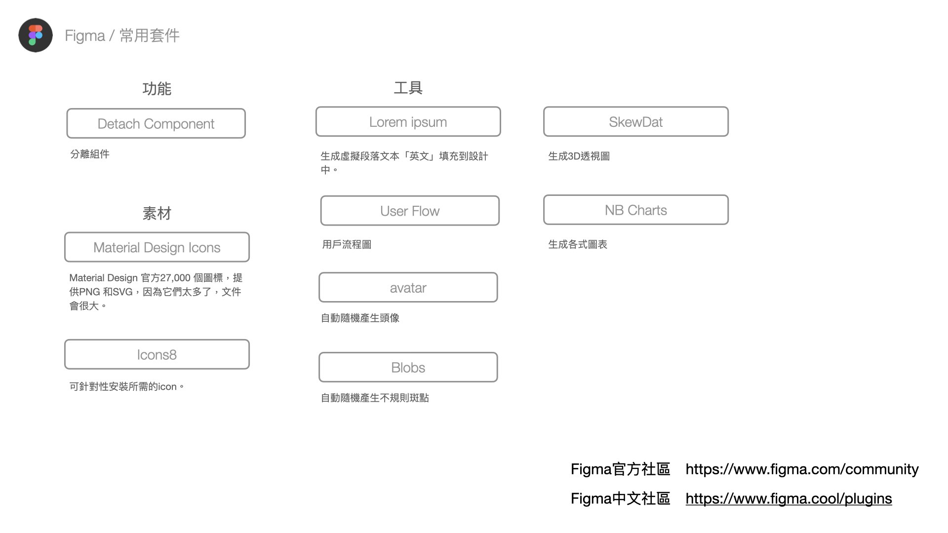 Figme基本概念圖片講義12