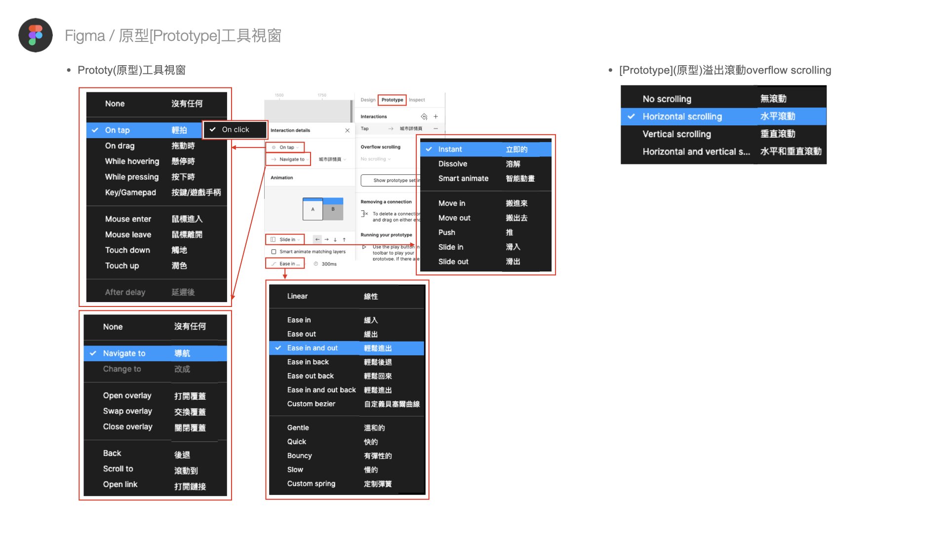 Figme基本概念圖片講義24